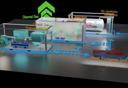 ��ҵ���ȣ��������ʹ���̼��������ϵͳ��CCS��ȡ��DNV������ԭ���Ͽ�