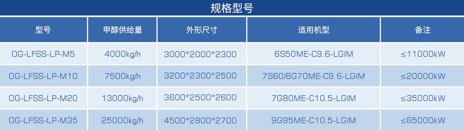 �������ʹ���-׷�󿵽�,����һ������