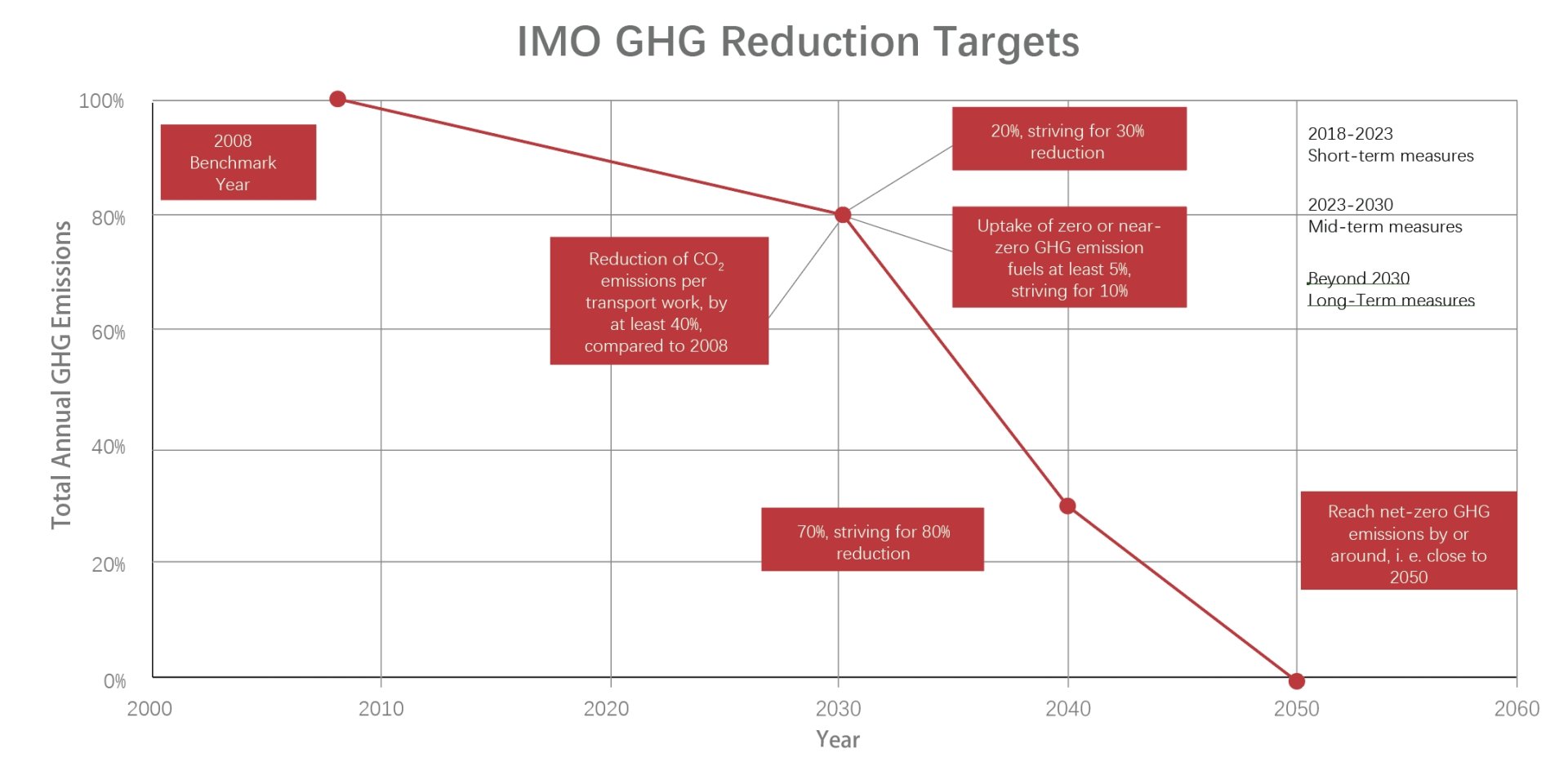 �������ʹ���-׷�󿵽�,����һ������