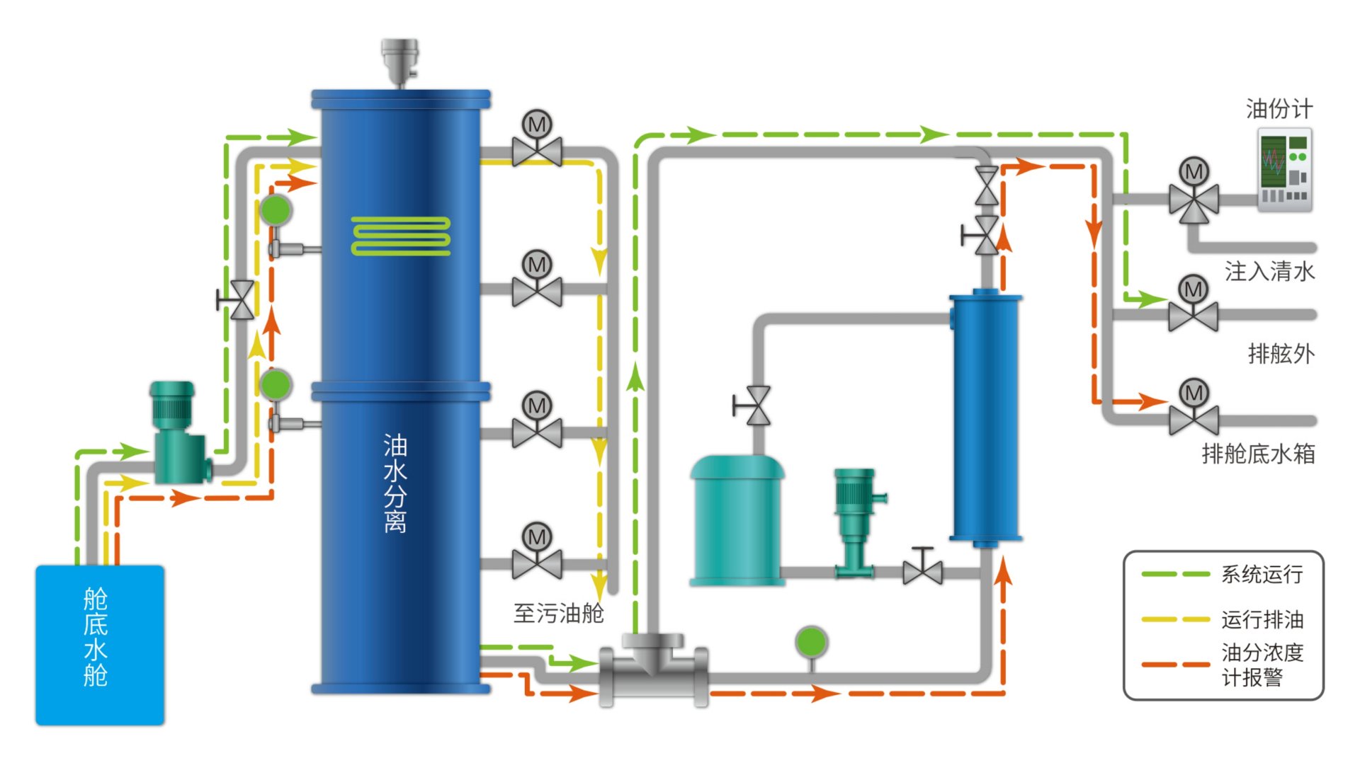 �������ʹ���-׷�󿵽�,����һ������