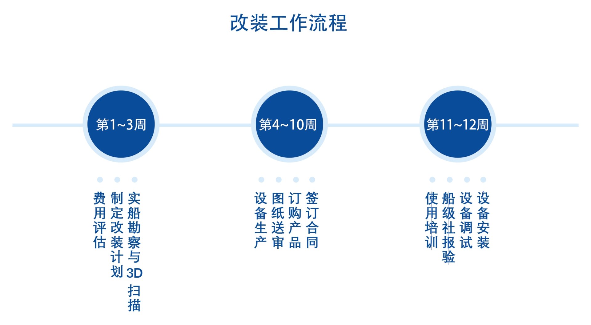 �������ʹ���-׷�󿵽�,����һ������