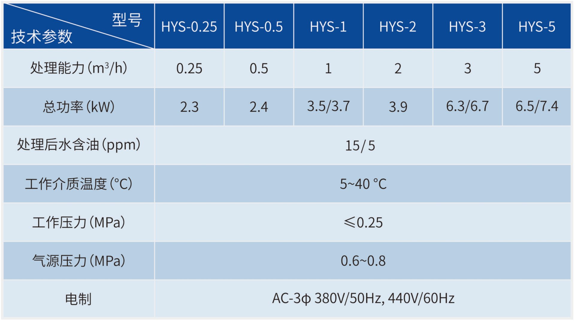 �������ʹ���-׷�󿵽�,����һ������