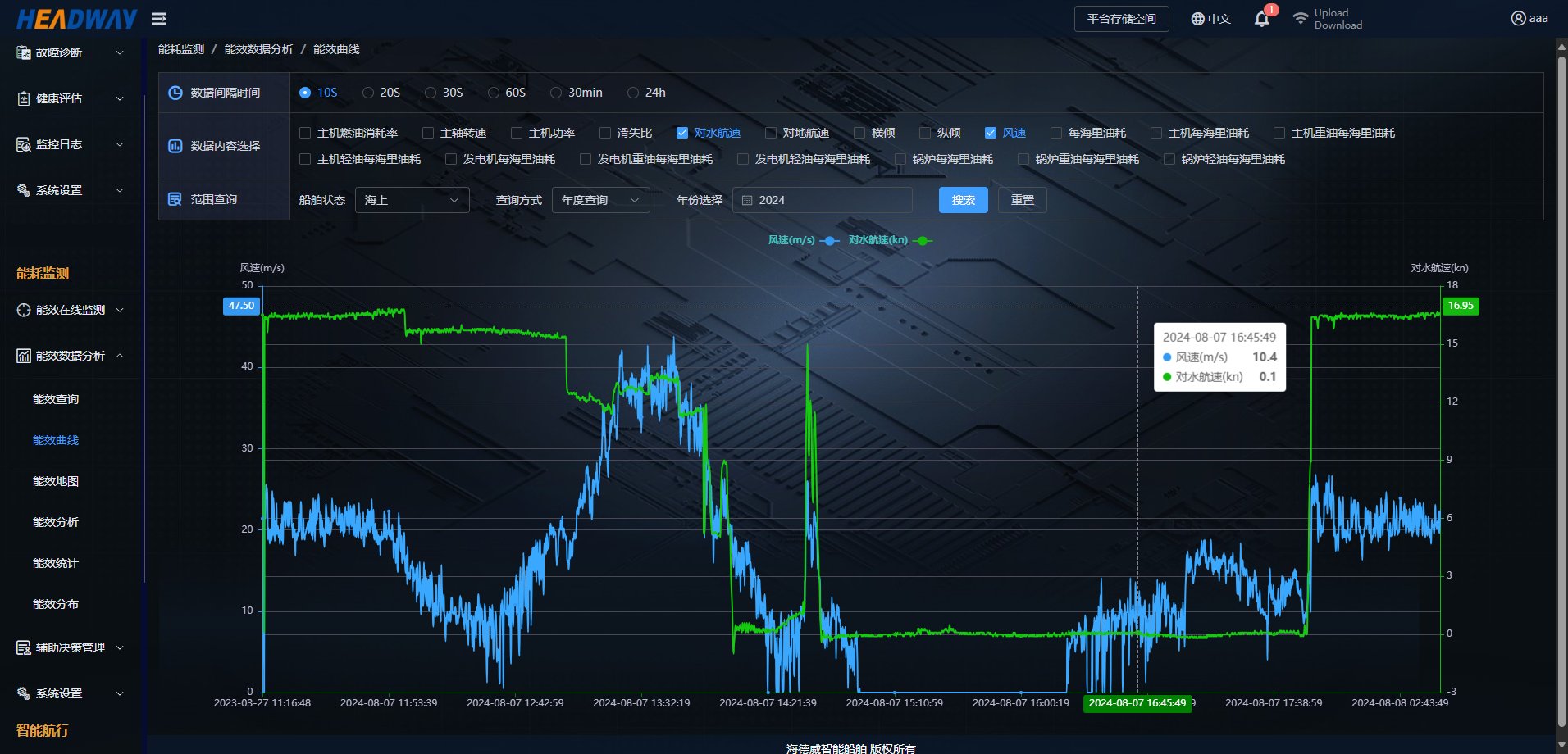 �������ʹ���-׷�󿵽�,����һ������