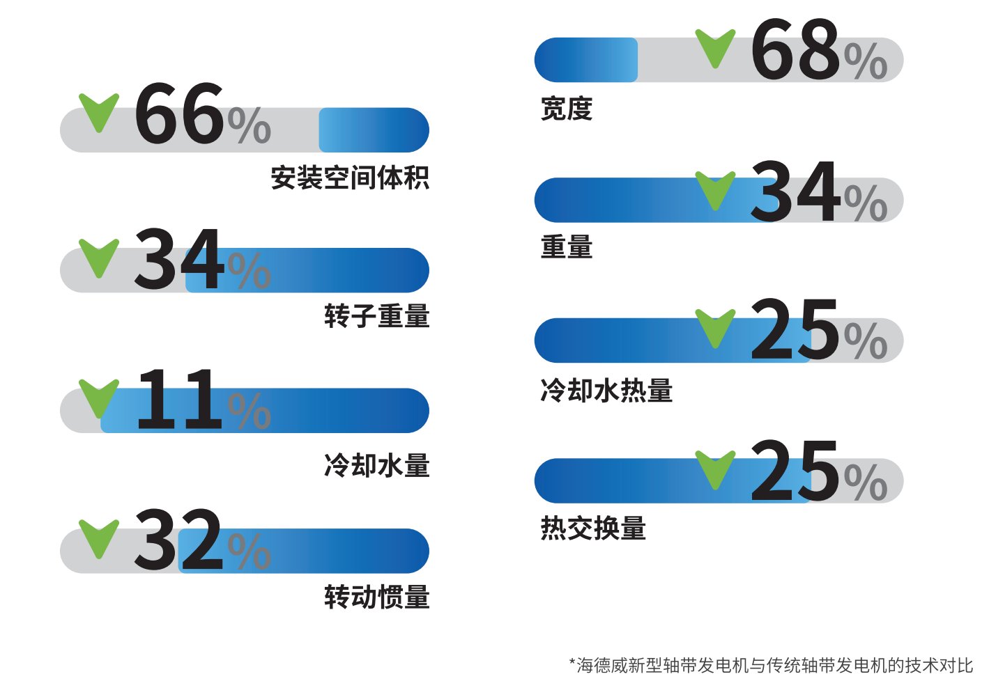 �������ʹ���-׷�󿵽�,����һ������