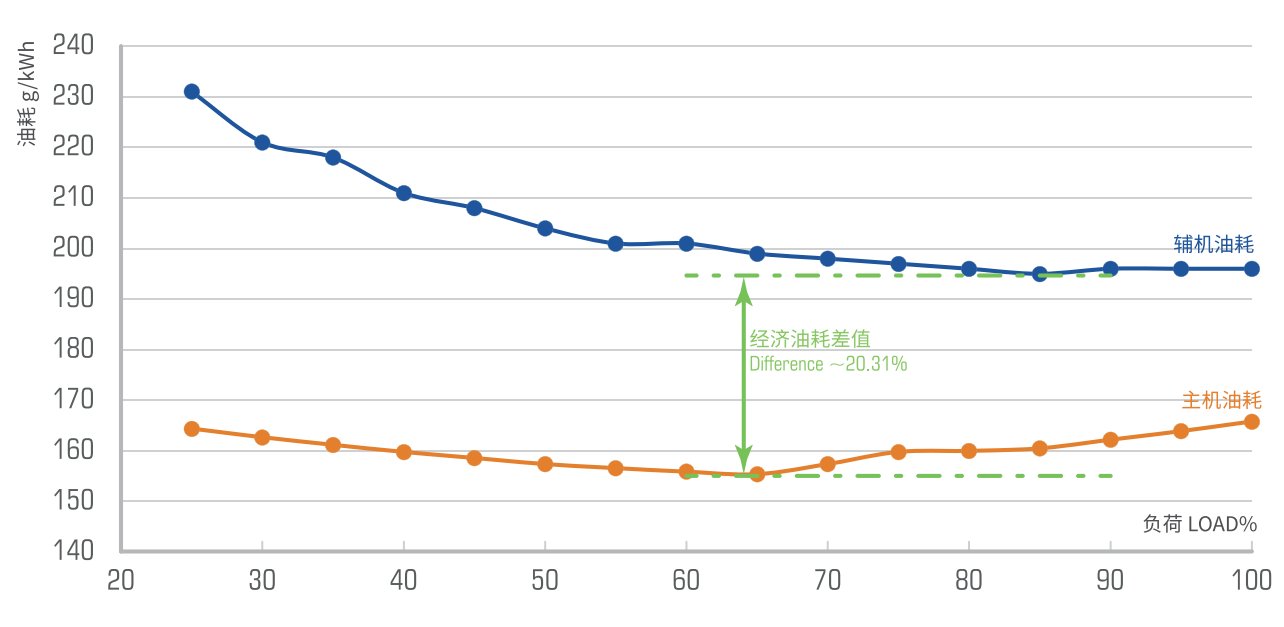 �������ʹ���-׷�󿵽�,����һ������