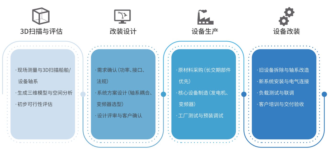 �������ʹ���-׷�󿵽�,����һ������